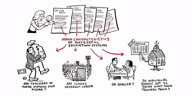 PISA   Measuring student success around the world   YouTube