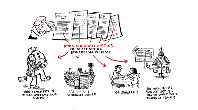 PISA   Measuring student success around the world   YouTube