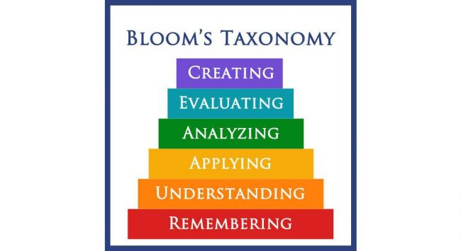 blooms taxonomy pyramid